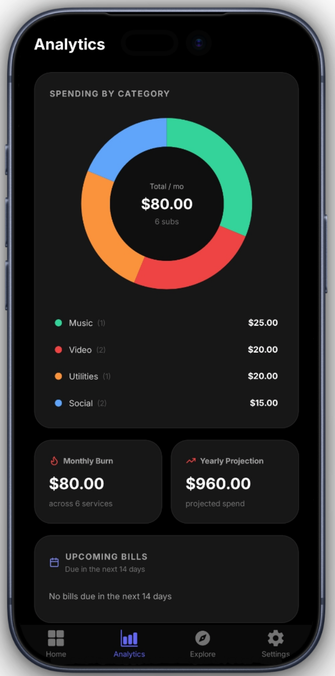SubNix Spending Analytics